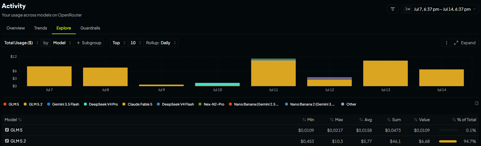 OpenRouter interface showing hosted open-source models routed per operation.
